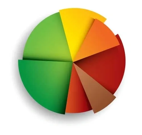 A colorful pie chart displaying data on wealth management, set against a clean white background.